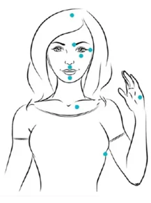 Diagram of EFT tapping points on the face, hand and collarbone